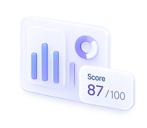 Readiness score